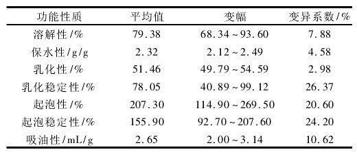 如何辨別過背龍魚的品種和品相？