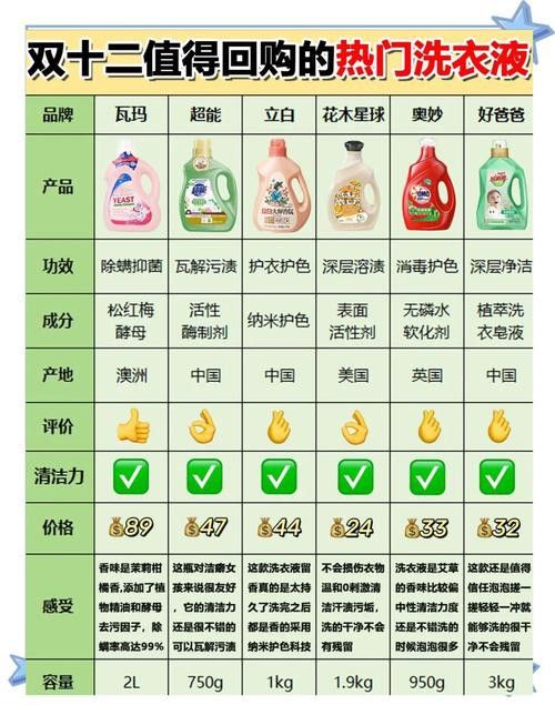 有哪些品牌的中性清潔劑推薦？