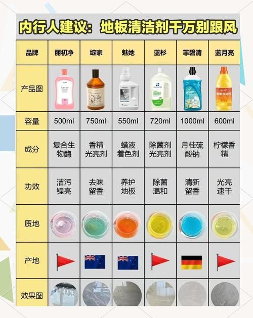 有哪些品牌的中性清潔劑推薦？