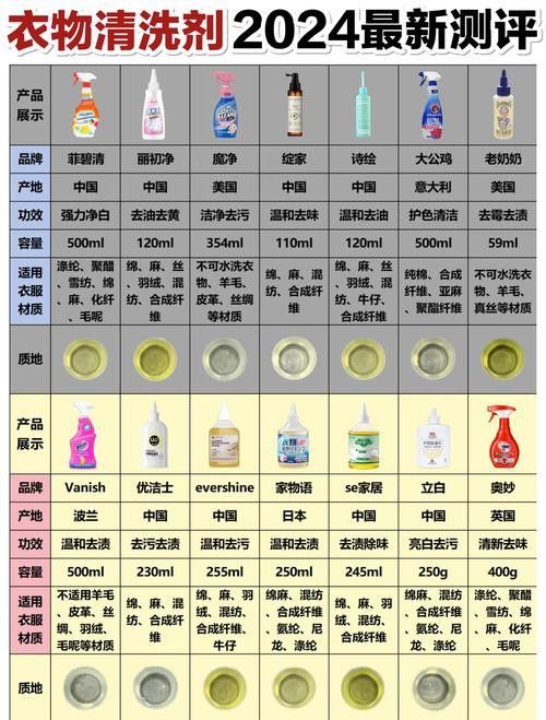 有哪些品牌的中性清潔劑推薦？