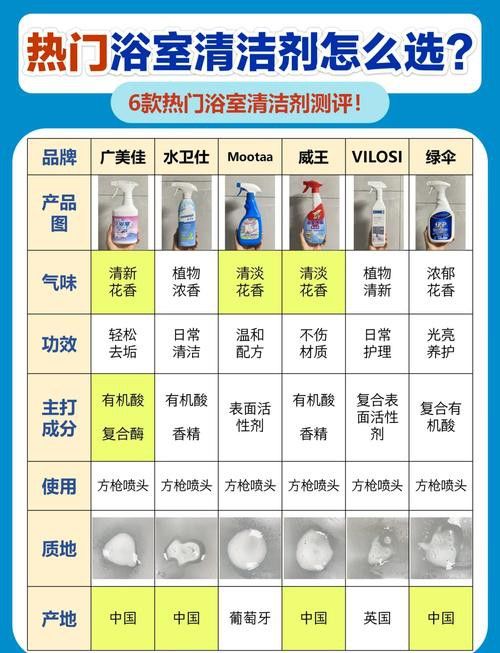 有哪些品牌的中性清潔劑推薦？