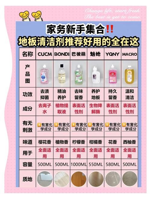 有哪些品牌的中性清潔劑推薦？