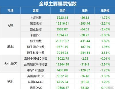 納斯達克中國金龍魚指數(shù)行情，納斯達克中國金龍指數(shù)的行情分析
