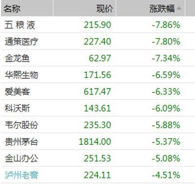 納斯達克中國金龍魚指數(shù)行情，納斯達克中國金龍指數(shù)的行情分析