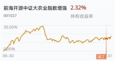 納斯達克中國金龍魚指數(shù)行情，納斯達克中國金龍指數(shù)的行情分析