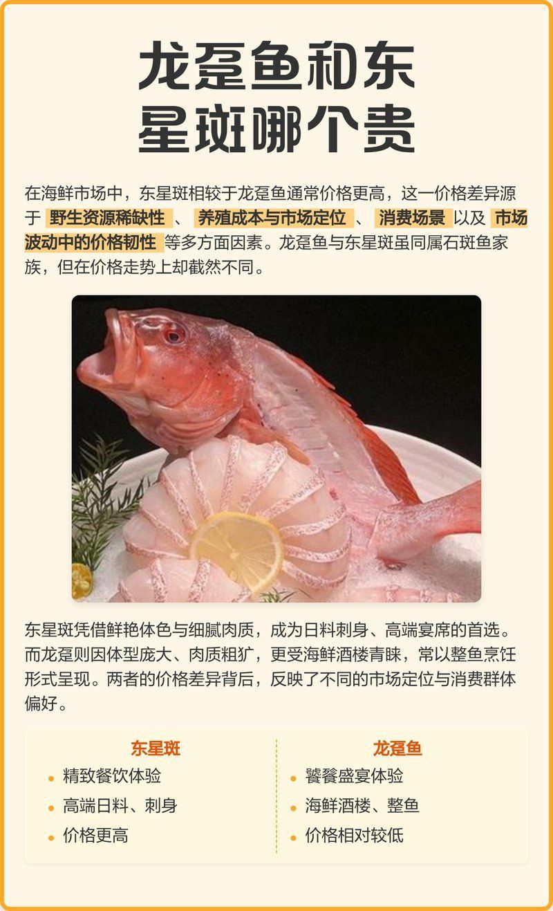 龍躉魚一斤市場價