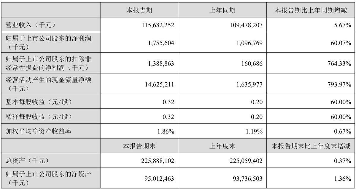 金龍魚利潤最大是哪塊