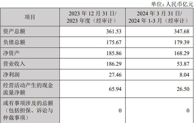 金龍魚4季度業績報告（金龍魚2023年業績表現如何） 金龍魚4季度業績報告（金龍魚2023年業績表現如何） 龍魚百科 第5張