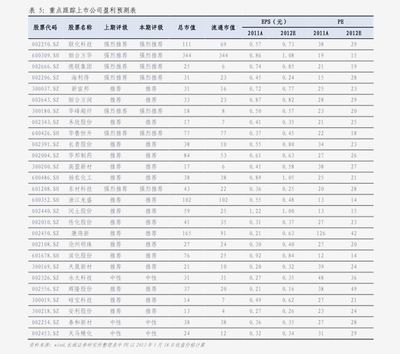 龍魚苗多少錢：龍魚苗價格是多少
