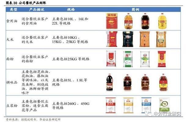 金龍魚發展戰略（金龍魚的發展戰略）