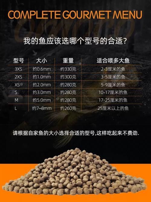 鬼王雷龍魚的食物選擇
