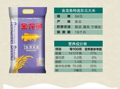 金龍魚金質不重怎么辦:金龍魚水質管理的最佳實踐 龍魚百科 第3張 金龍魚金質不重怎么辦:金龍魚水質管理的最佳實踐 金龍魚金質不重怎么辦:金龍魚水質管理的最佳實踐 龍魚百科 第3張
