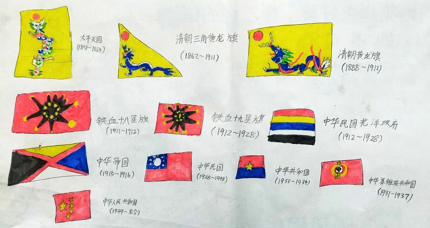 給我一些關(guān)于紅龍旗的圖片
