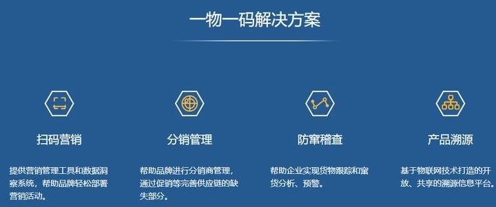 一物一碼溯源系統如何使用？（一物一碼溯源系統使用流程）