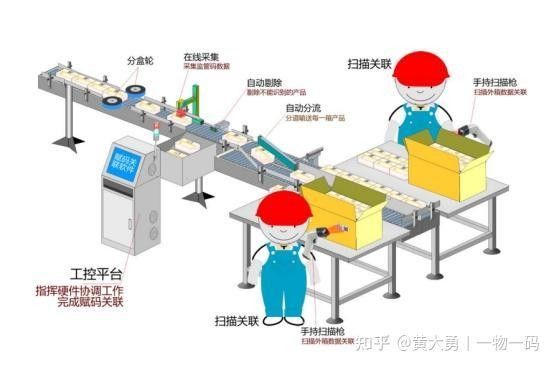 一物一碼溯源系統如何使用？（一物一碼溯源系統使用流程）
