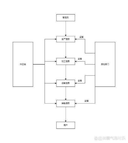 一物一碼溯源系統如何使用？（一物一碼溯源系統使用流程）