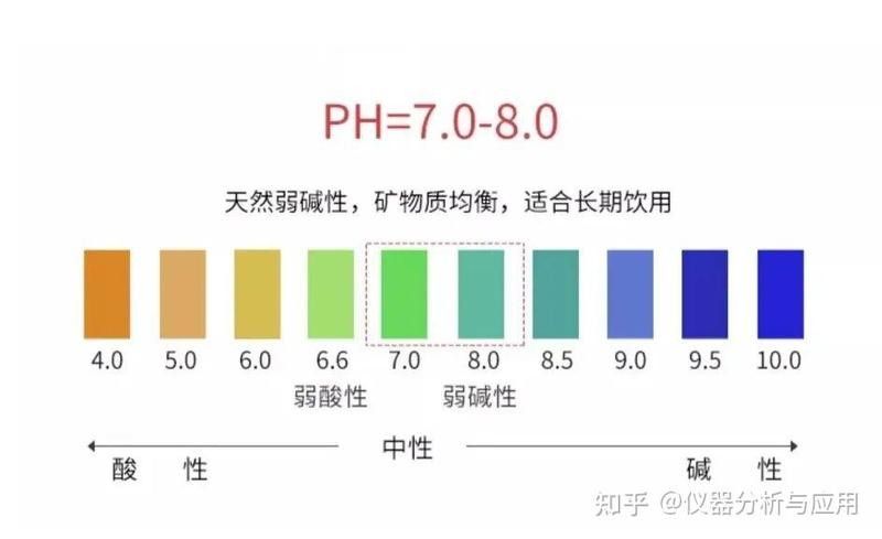 如何正確使用pH試紙檢測水質（2022中考ph試紙使用技巧與注意事項）