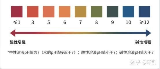 如何正確使用pH試紙檢測水質（2022中考ph試紙使用技巧與注意事項）