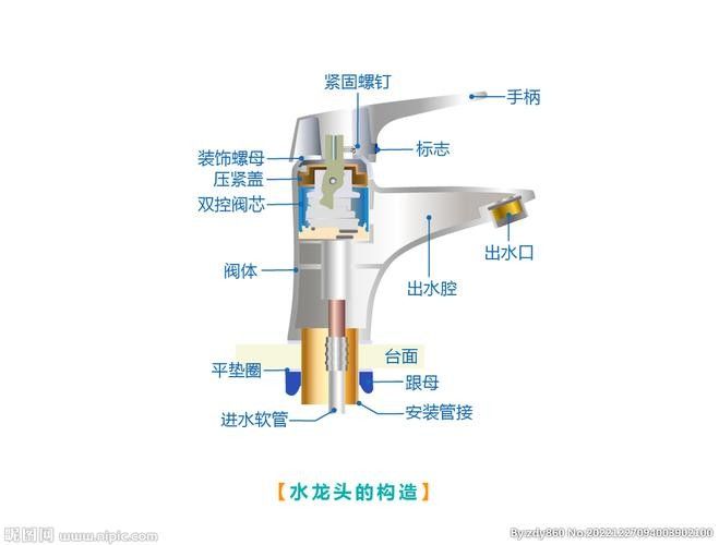 給我一份龍頭設計圖紙模板（龍頭設計圖紙模板）