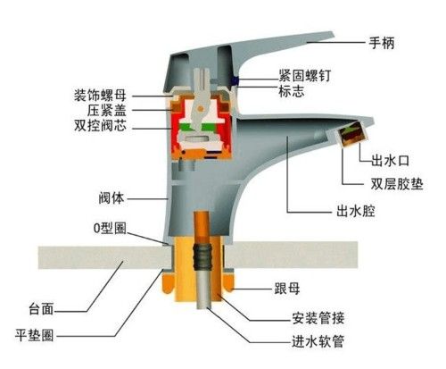 給我一份龍頭設計圖紙模板（龍頭設計圖紙模板）