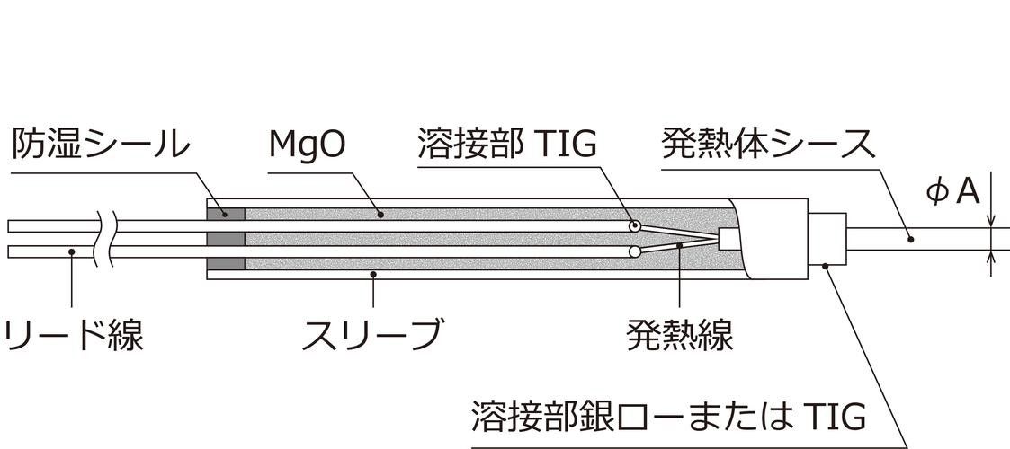 哪種類型的加熱棒更穩定？（共參考4篇資料）