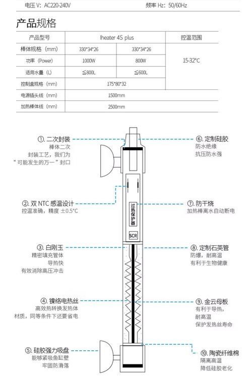 哪種類型的加熱棒更穩定？（共參考4篇資料）