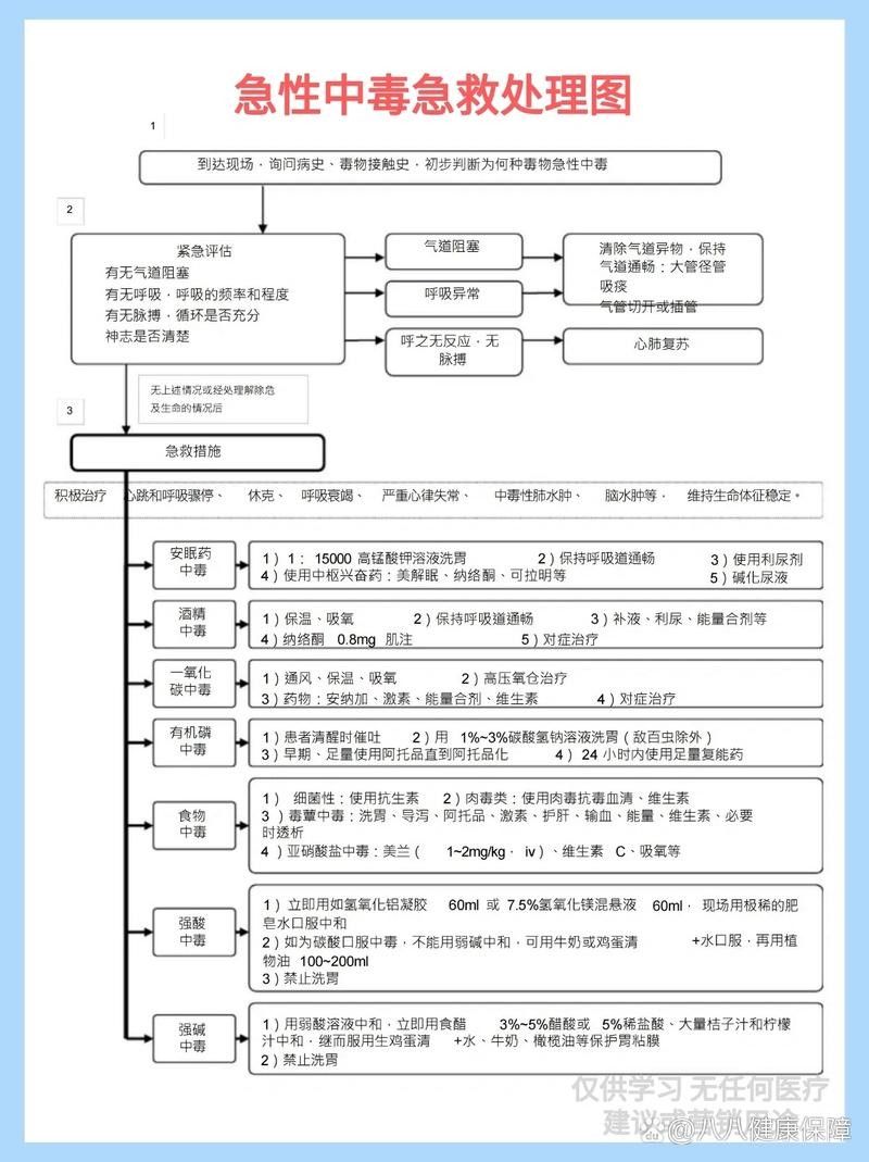 如何預防龍魚中毒？（中國鰻魚網龍魚中毒死亡原因大揭秘如何避免悲劇發生）