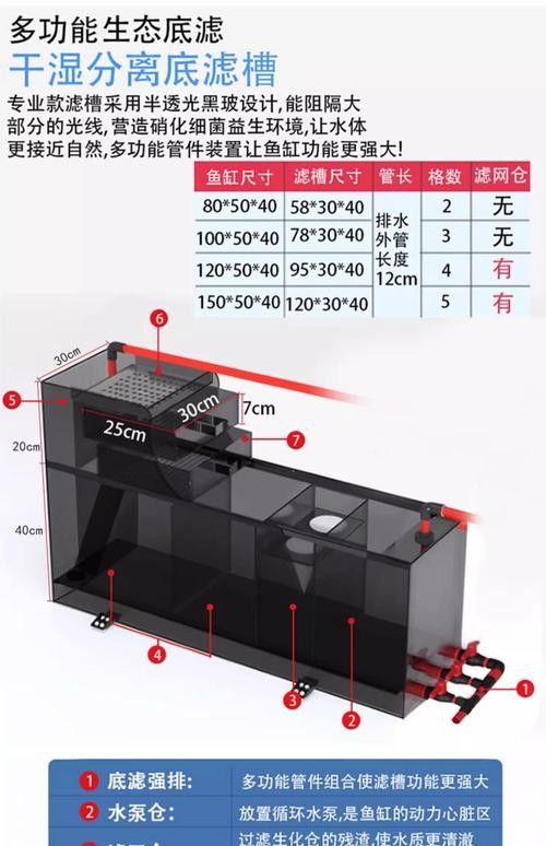 底濾魚缸活性炭放在哪個槽（底濾魚缸中活性炭的放置位置需結合過濾系統水流方向和濾材分層邏輯） 底濾魚缸活性炭放在哪個槽（底濾魚缸中活性炭的放置位置需結合過濾系統水流方向和濾材分層邏輯） 龍魚百科 第6張