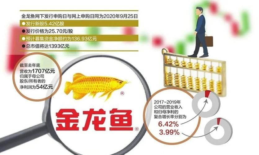 金龍魚科技海報有哪些設計元素（金龍魚科技海報的設計元素融合了傳統吉祥符號與現代品牌理念）