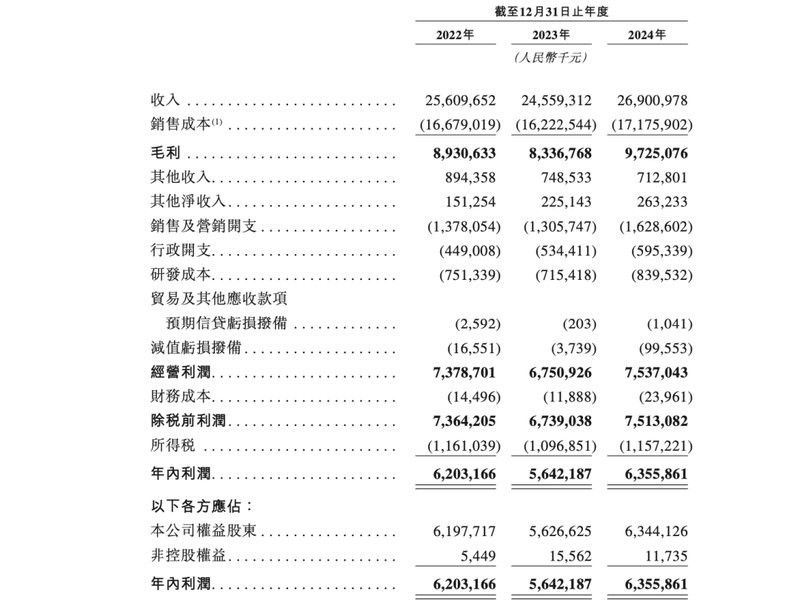 海天味業(yè)未來有哪些高端化計劃？（海天味業(yè)在高端化戰(zhàn)略上已形成多維度布局）