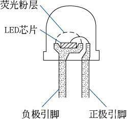 哪種類型的白燈最節(jié)能？（led白光燈與鹵素?zé)舻膮^(qū)別是什么）