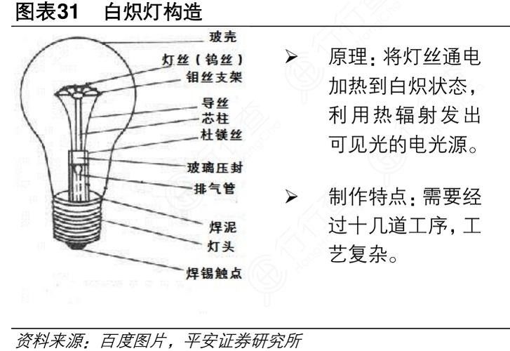 哪種類型的白燈最節(jié)能？（led白光燈與鹵素?zé)舻膮^(qū)別是什么）