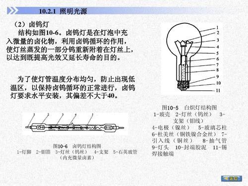 哪種類型的白燈最節(jié)能？（led白光燈與鹵素?zé)舻膮^(qū)別是什么）
