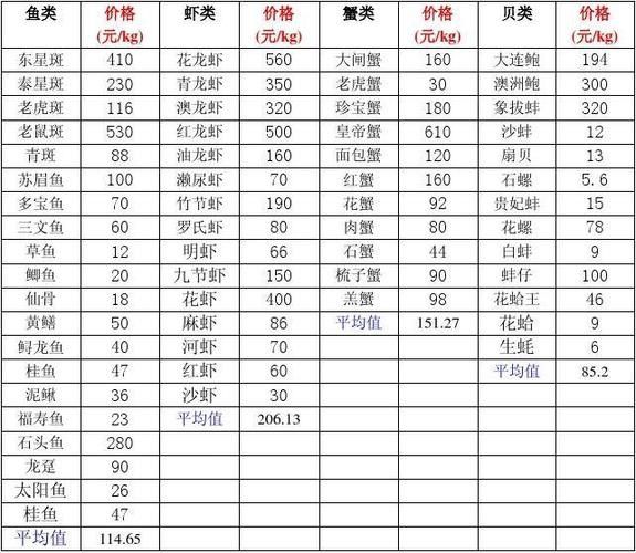 黃沙海鮮市場購物攻略：廣州黃沙市場購物攻略