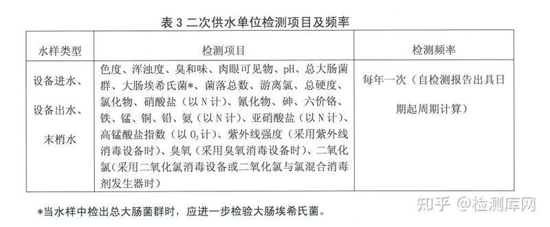 多久清洗一次二次供水設施？：二次供水設施儲水設施多久消毒一次→上海楊浦聽