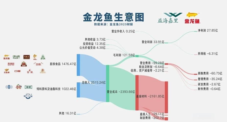 金龍魚分支機(jī)構(gòu)分布圖：全面解析金龍魚的生產(chǎn)布局生活全知道