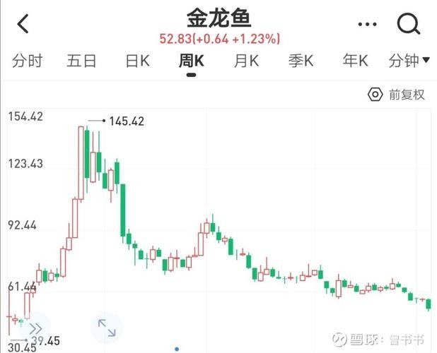 金龍魚分支機(jī)構(gòu)分布圖：全面解析金龍魚的生產(chǎn)布局生活全知道