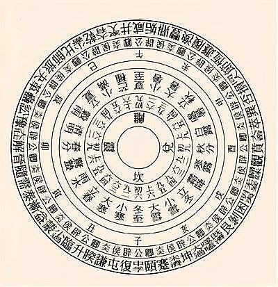“見困豫且”是什么意思：“見困豫且”與《周易》困卦有何關聯？