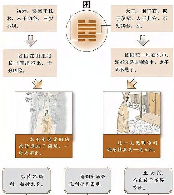 “見困豫且”是什么意思：“見困豫且”與《周易》困卦有何關聯？