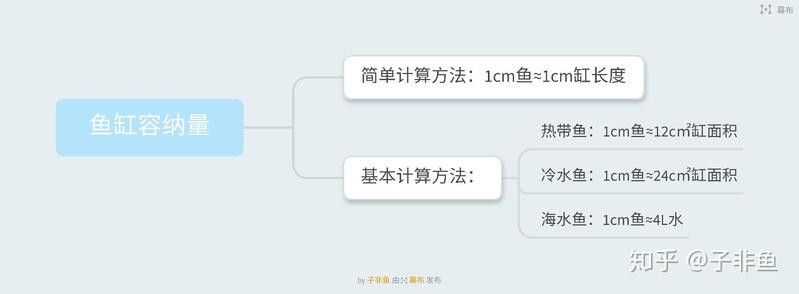2米魚缸適合養多少條魚？：魚缸養幾條魚最好記住這5個公式,新手也能輕松算出