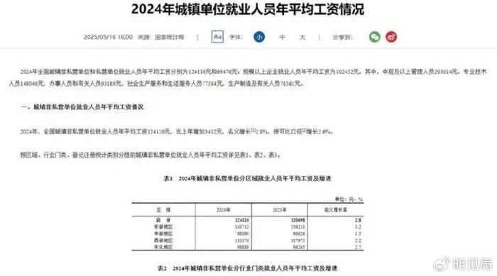 2024年哪些行業員工增長最快？：2024年員工增長最快的行業
