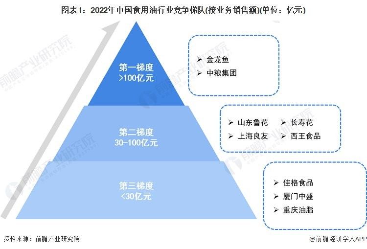 金龍魚大健康產(chǎn)業(yè)的市場(chǎng)份額是多少：金龍魚2024年銷量穩(wěn)定增長