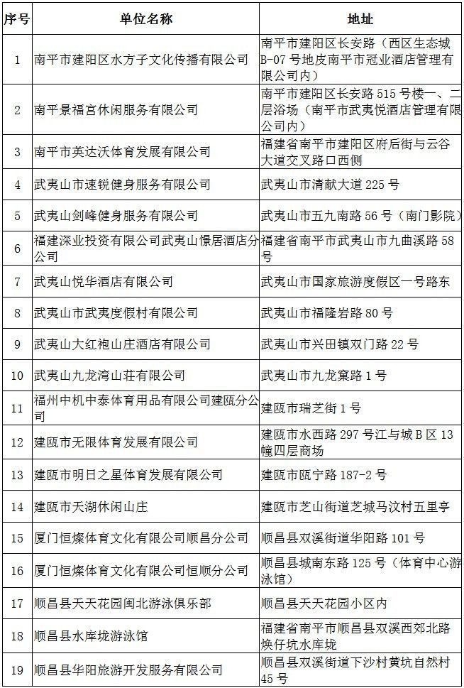 南平哪個(gè)水族館龍魚好？祥龍魚場(chǎng)龍魚：南平市龍魚養(yǎng)殖資源