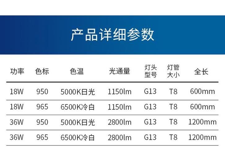 馬印系列燈管哪個型號最好：馬印筒燈怎么選體驗官日記02:43雷龍魚專用燈評測