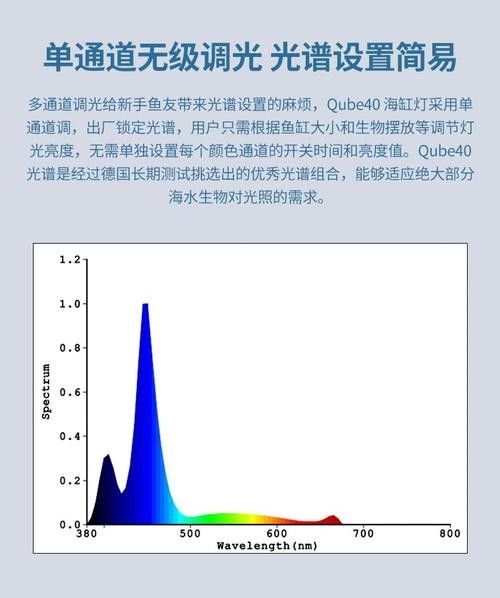如何判斷魚缸照明燈的質(zhì)量？：判斷魚缸照明燈的質(zhì)量需綜合以下關(guān)鍵指標(biāo)