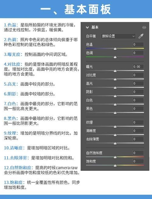 如何設置相機的RAW格式？：不同品牌相機的raw格式設置方法