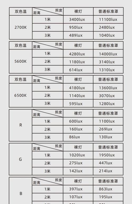 給我推薦幾款壽命長的LED燈：什么牌子的led燈好？