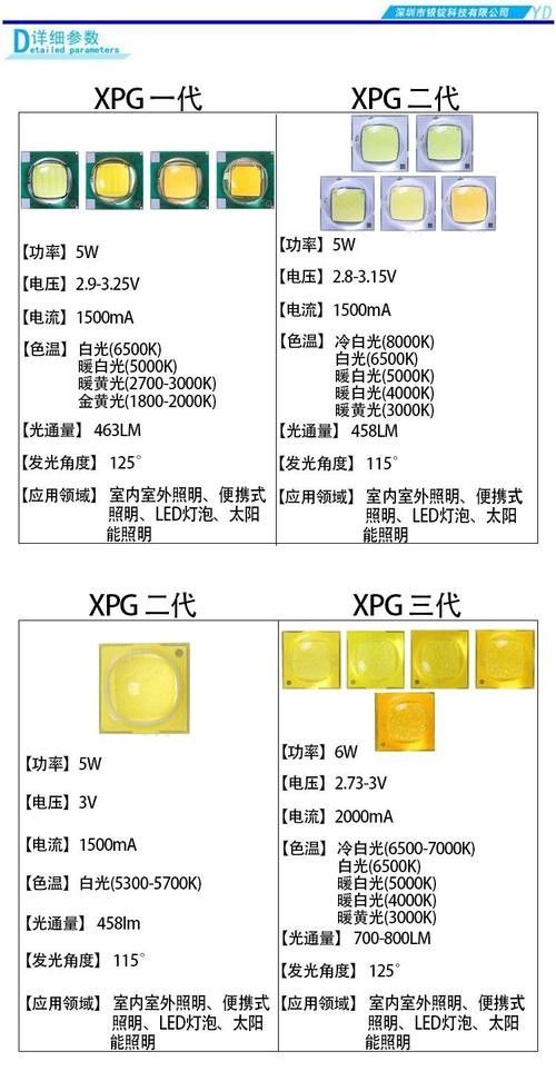 給我推薦幾款壽命長的LED燈：什么牌子的led燈好？