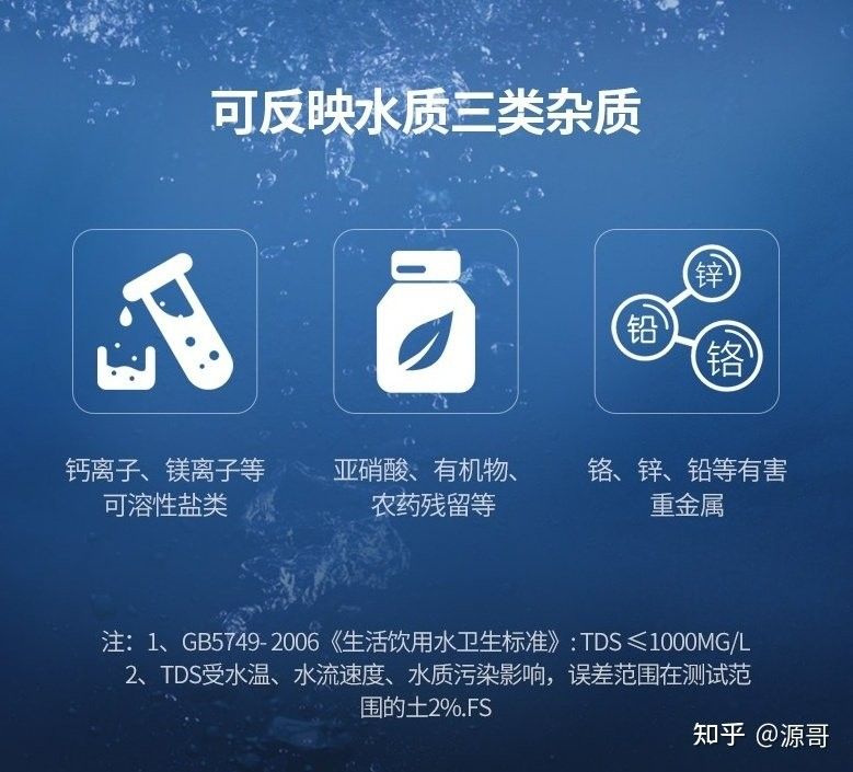 TDS水質檢測筆有誤差嗎？：tds水質檢測筆是否存在測量誤差