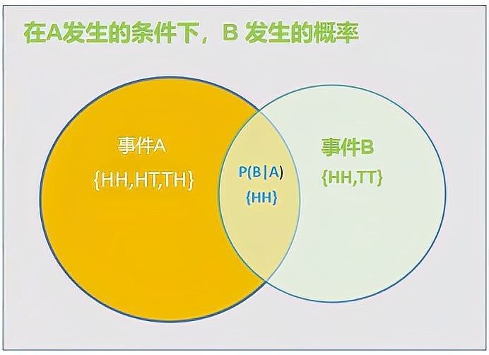 概率性探索場景中，如何計算基礎概率：基礎概率如何計算